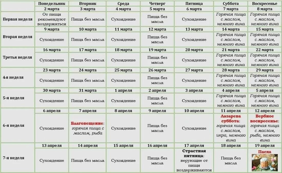 Со скольки лет нужно держать пост. Пост 2020 Великий питание по дням. Питание на Великий пост по дням на 40 дней для мирян.. Великий пост календарь питания 2020. Питание по дням для поста таблица.