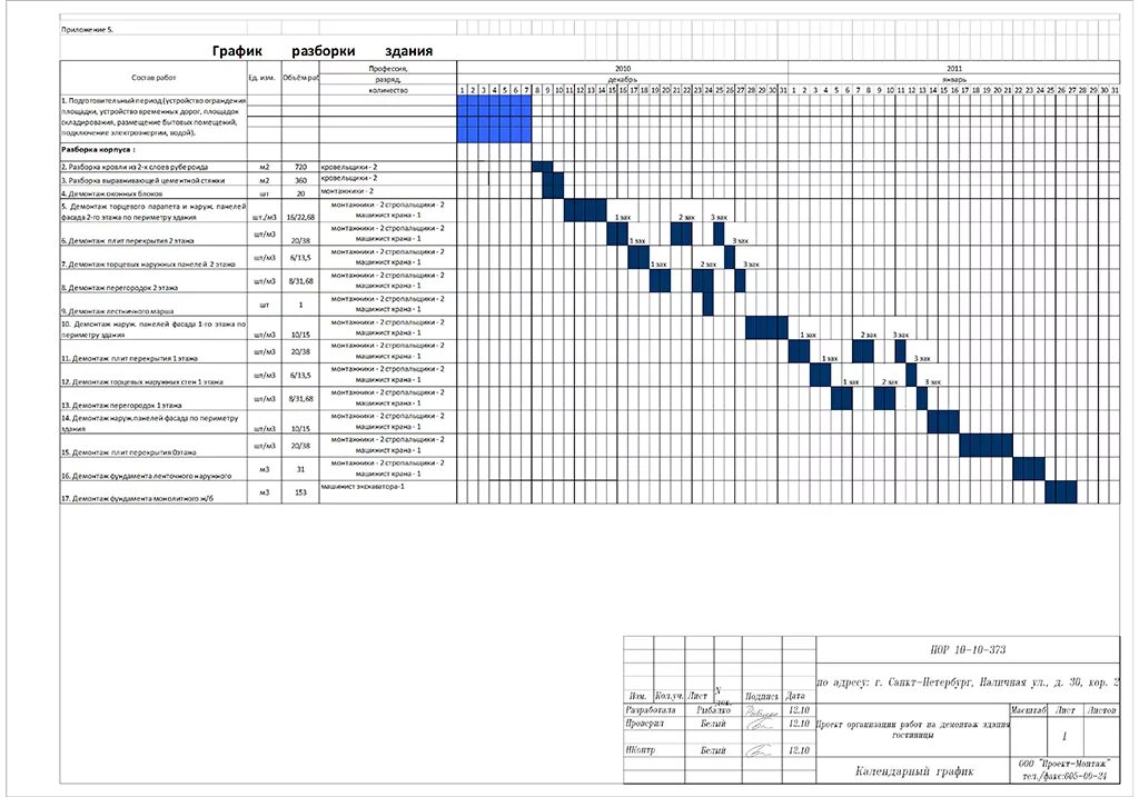 План организации ремонта. График ППР насосной станции. График производства работ демонтаж. Календарный план демонтажа здания. График ППР кран балок.
