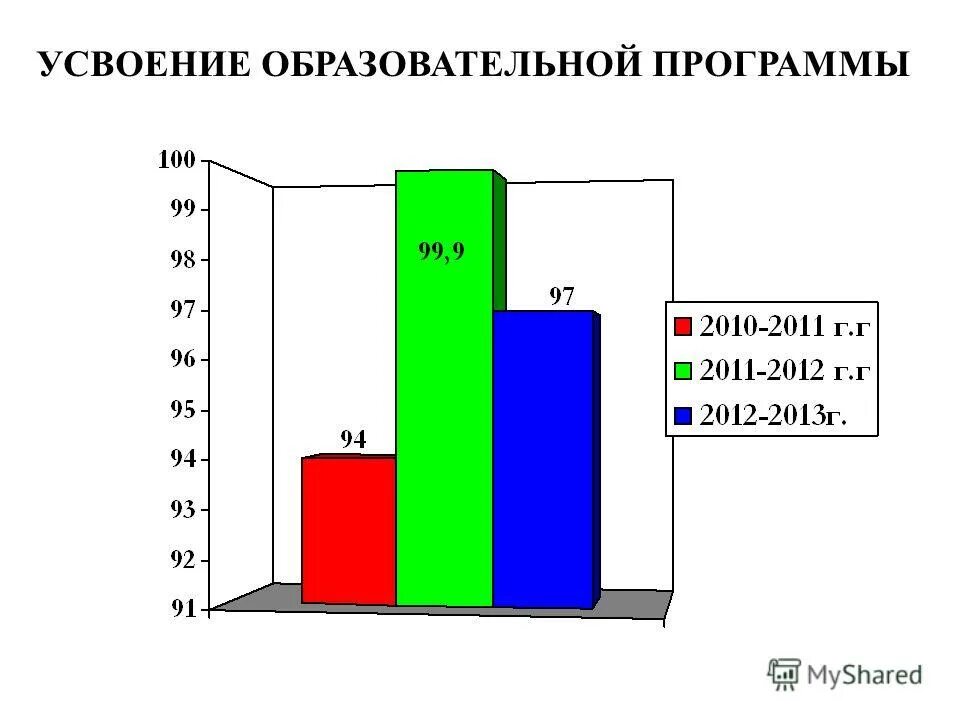 Не усваивает общеобразовательную программу. Не усваивает общеобразовательную программу. Усвоение учебной программы. Не усваивает общеобразовательную программу. Не усваивает общеобразовательную программу.