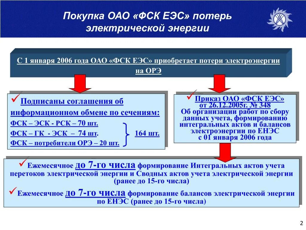 Технологические потери электроэнергии. 326 потери. 326 потери. Потери при передаче электроэнергии. 326 потери.