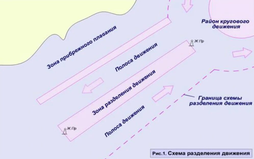 Направление движение судов. Зона разделения движения судов. Схема разделения движения судов. Система разделения движения судов на карте. Система разделения движения схема.