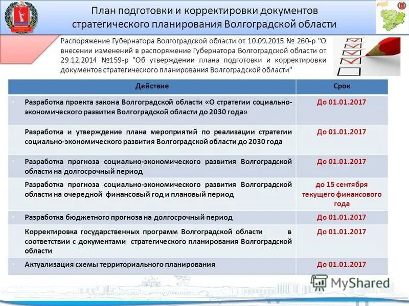 Документы стратегического планирования социально экономического развития