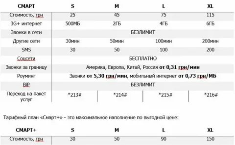 Тарифный план сегодня вечером