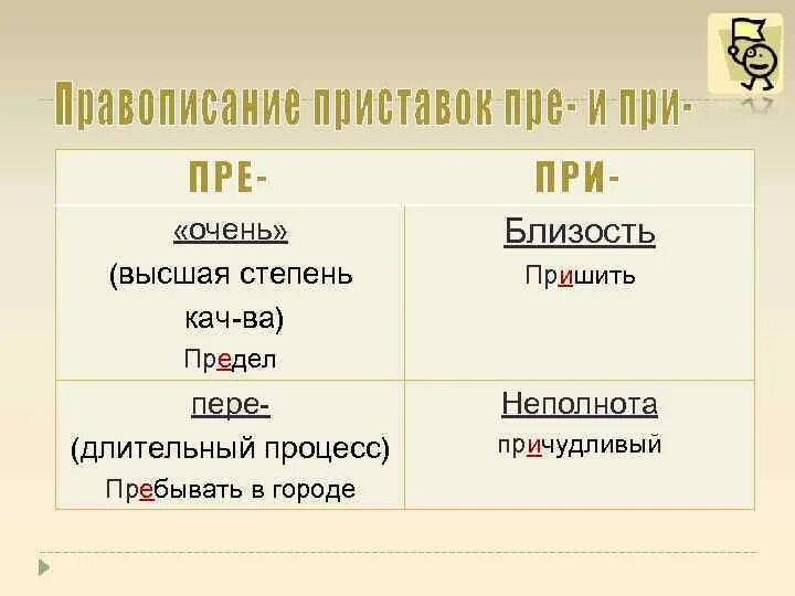 Тест по теме пре при 6 класс. Пребывать в городе. прибывать в городе или пребывать. пребывать в город пребывать в городе. пребывать приставка пре.