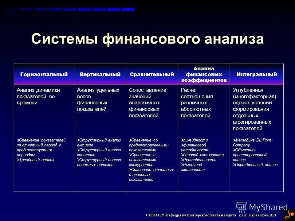 Системы показателей финансового анализа. Современные инструменты финансового анализа. Система финансовых показателей. Финансовые аналитические системы.