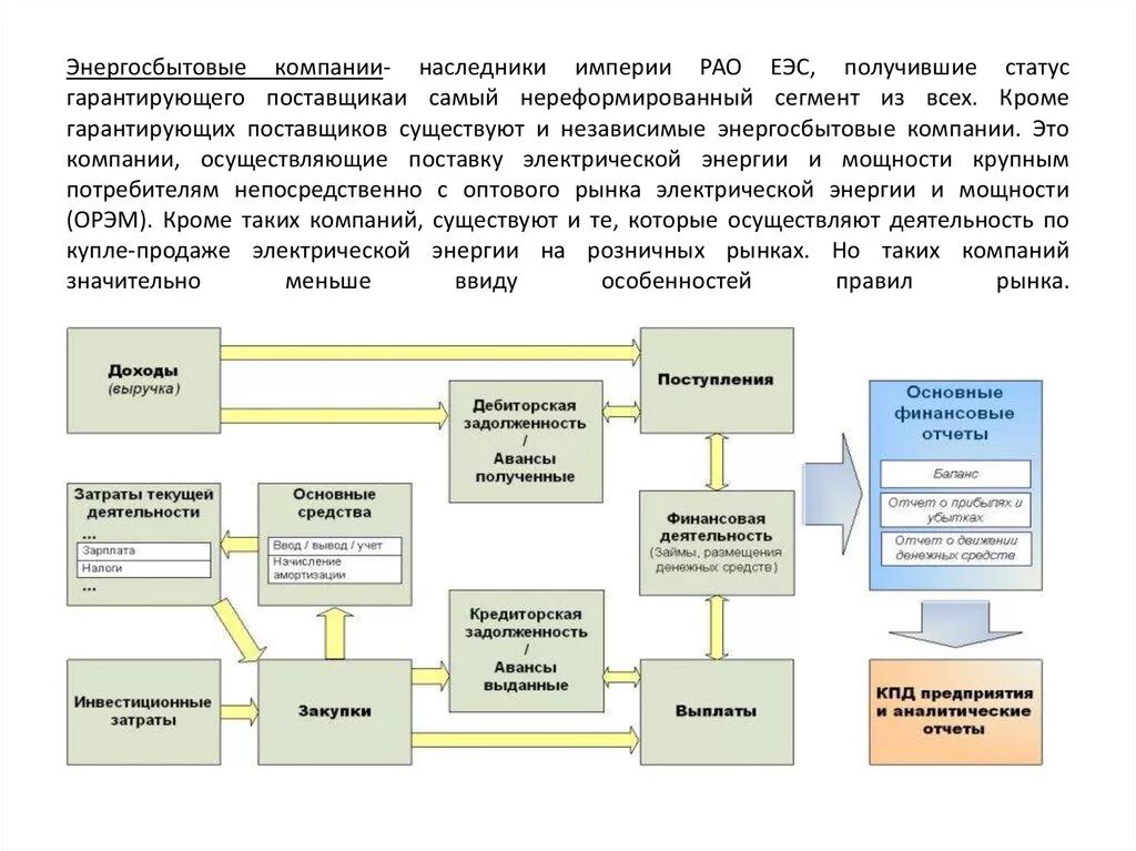 Генерирующие сетевые и сбытовые компании. Схема розничного рынка электроэнергии. Сетевая сбытовая компания. Сетевая сбытовая компания. Территориальные сетевые организации.