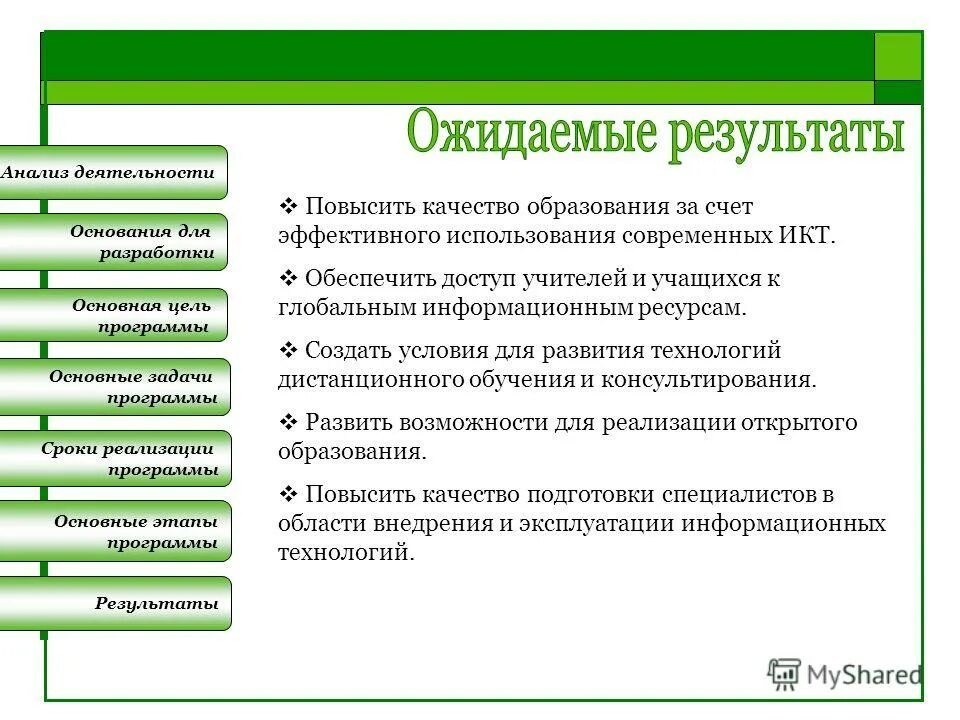 Ожидаемые Результаты обучения. Анализ промежуточных результатов. Ожидаемые Результаты использования ИКТ. Ожидание от программы обучения.