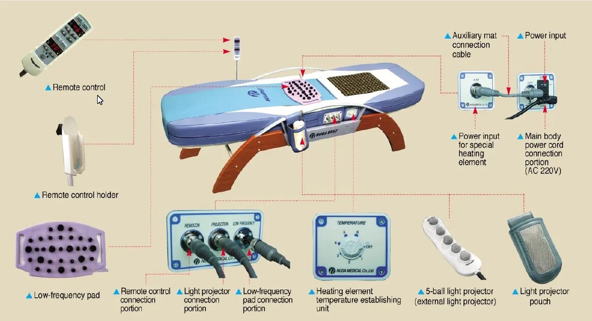 Массажная кровать инструкция. Кровать нуга Бест 5000. Кровать нуга Бест nm5000. Массажная кровать нуга Бест НМ 5000. Кровать нуга Бест схема.