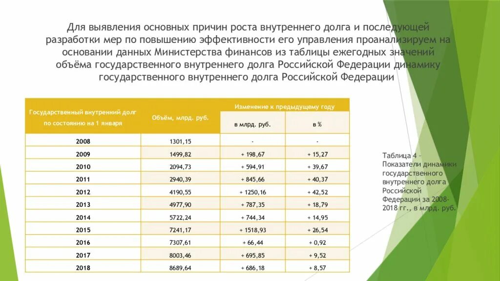 Причины роста государственного долга. Причина роста внутреннего государственного долга. Государственный долг России презентация. Государственный долг Турции презентация.