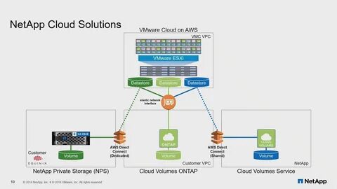 Cloud volumes