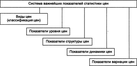 Система показателей изучения