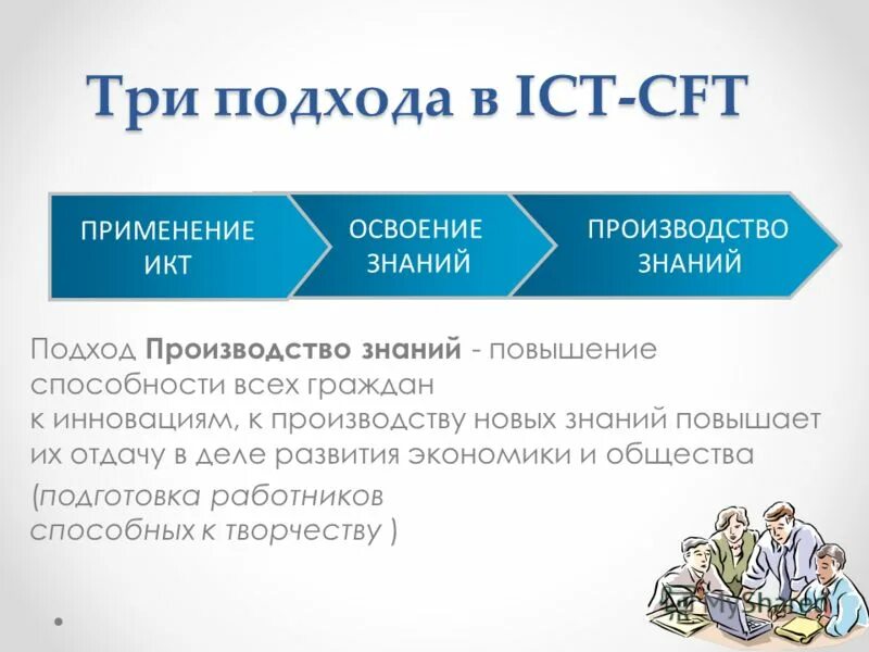 новые подходы к производству. основные подходы к управлению. методы оценки результативности компаний. новые подходы к производству. ресурсный подход в управлении.