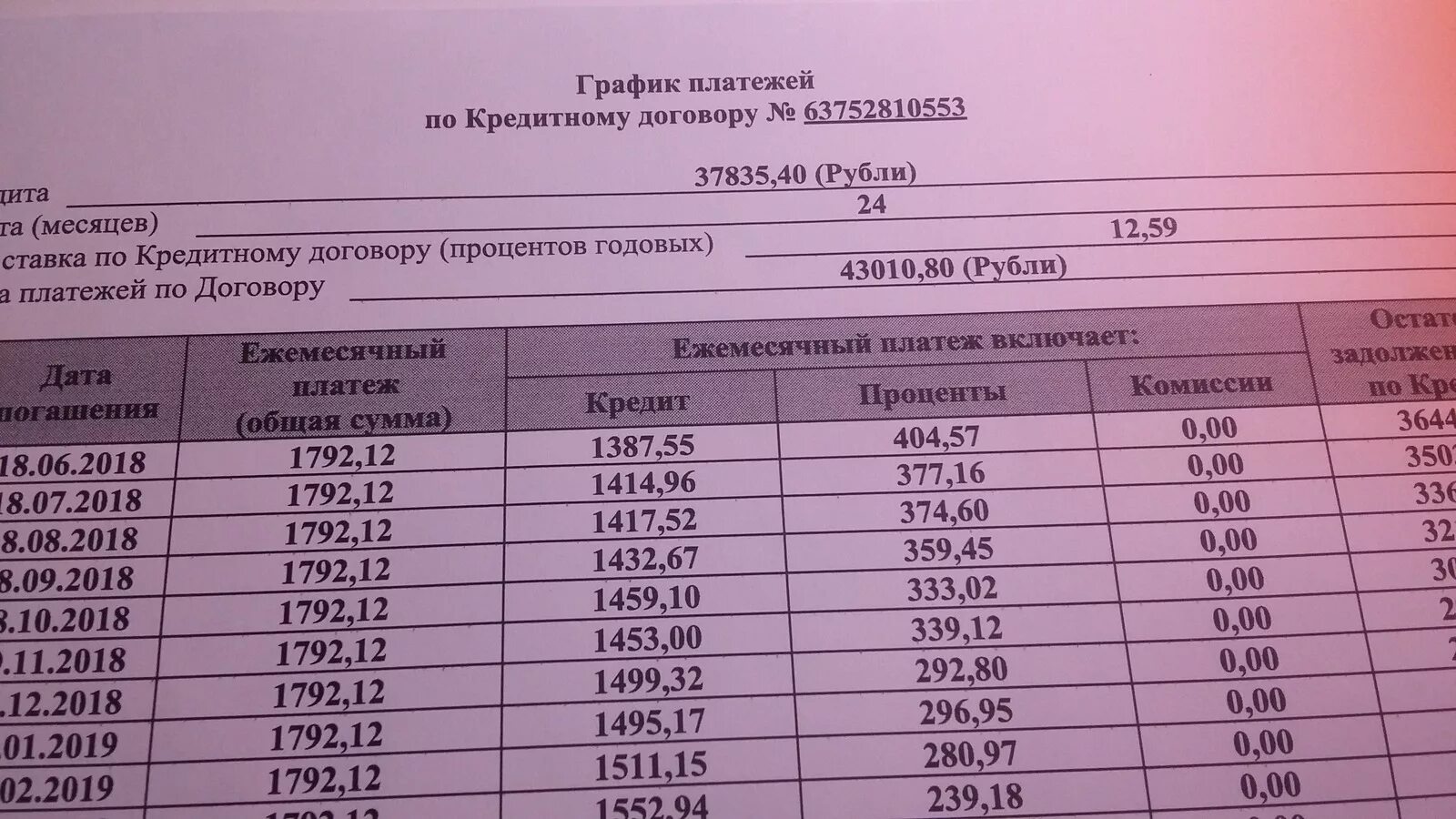 Платеж на 6 месяцев. График платежей. График платежей по кредитному договору. График погашения платежей. Кредитный договор график платежей.