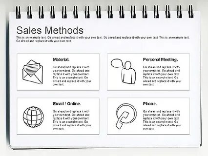 Sales methods