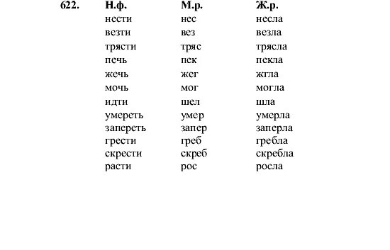 Русский язык 6 класс учебник упражнение 622. 622 По русскому языку 5 класс. Русский упражнение 622.