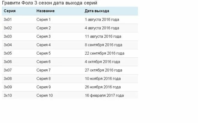 Даты выхода серий новичок 6. График выхода серий.