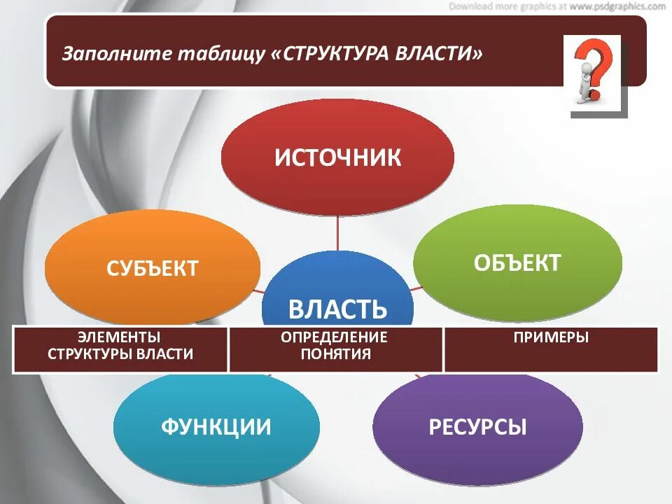 Назовите элементы власти. Элементы структуры власти. Заполните таблицу структура власти. Структура политической власти. Структура власти элементы власти.