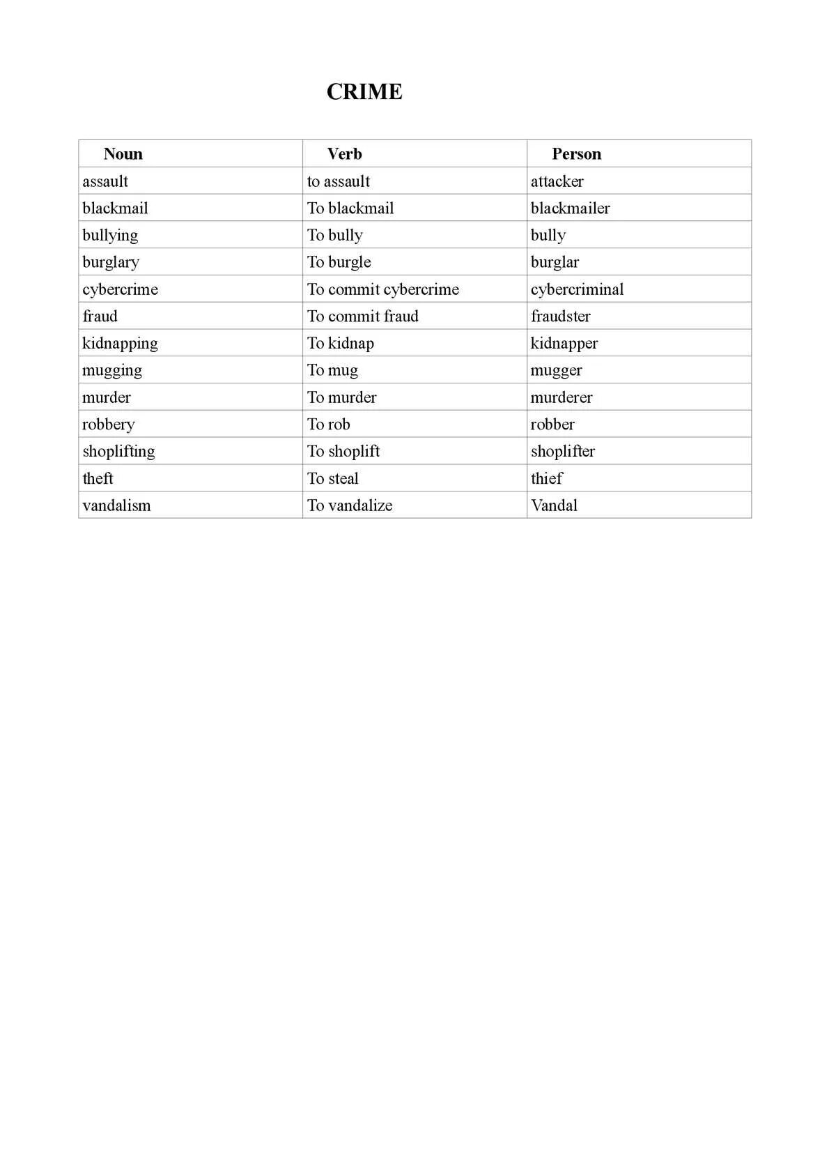 Crime Criminal verb таблица. Crime Criminal verb Table таблица. Personal Nouns. Person noun