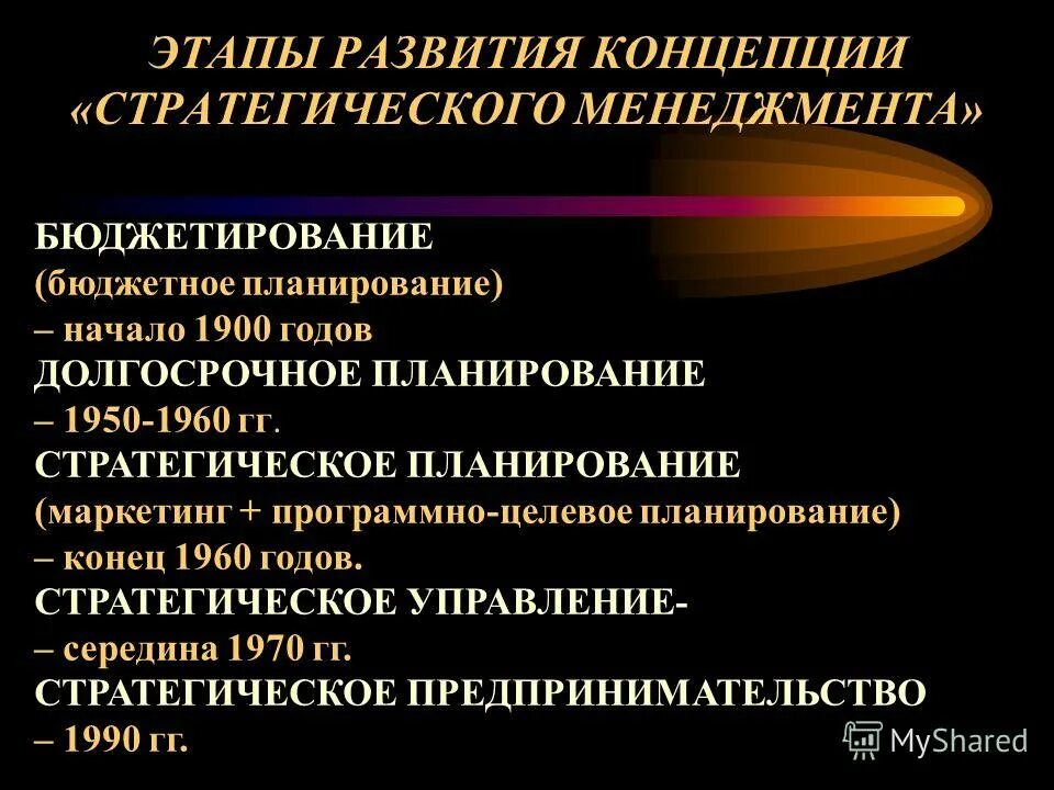 эволюция концепций менеджмента. система управления персоналом и человеческими ресурсами схема. концепция управления персоналом предприятия.