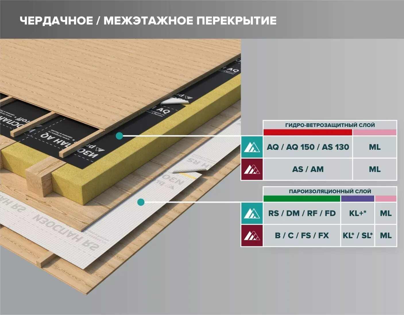 Какую пароизоляцию использовать