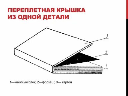 Виды твердых переплетов книг