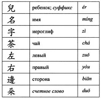 Китайские графемы