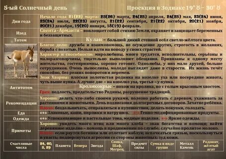 Зороастрийский календарь по дате рождения