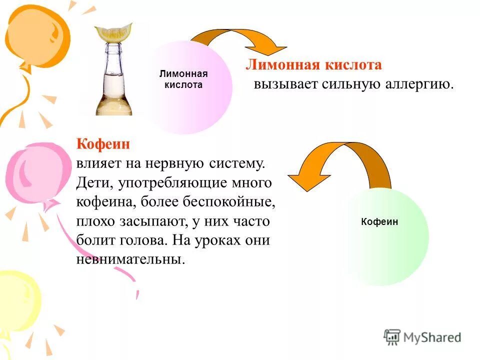 Сильная реакция на свет. Влияние кофеина на нервную систему. Аллергия на лимонную кислоту. Лимонная кислота в пузырьке.