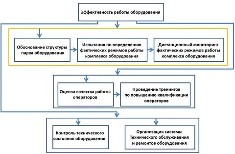 Повышение эффективности системы образования