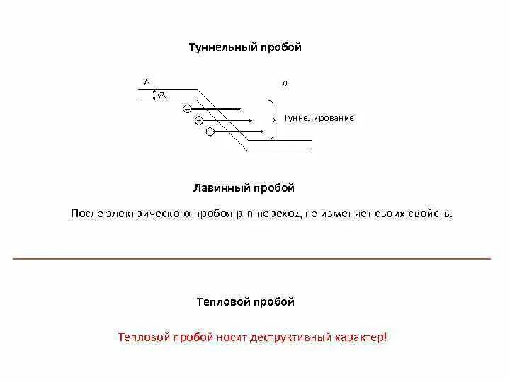 Виды пробоев. Туннельный пробой. Тепловой пробой p-n перехода. Туннельный и лавинный пробой. Туннельный пробой p-n перехода.