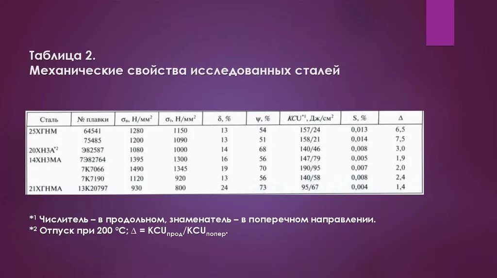 Механическая группа свойств. Механические свойства стали таблица. Механические свойства металлов таблица. Механические свойства сталей таблица. Механические свойства сталей.