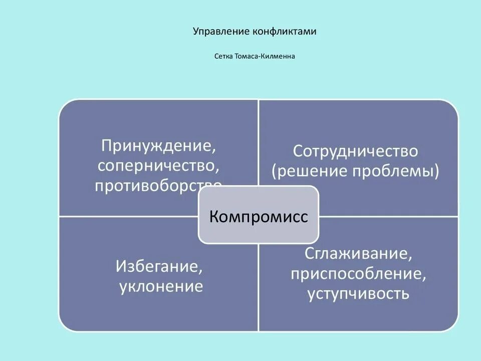 Сетка Томаса. Способы управления конфликтами. Способы управления конфликтами сетка Томаса. Методы управления конфликтами схема. Методика поведение стратегия