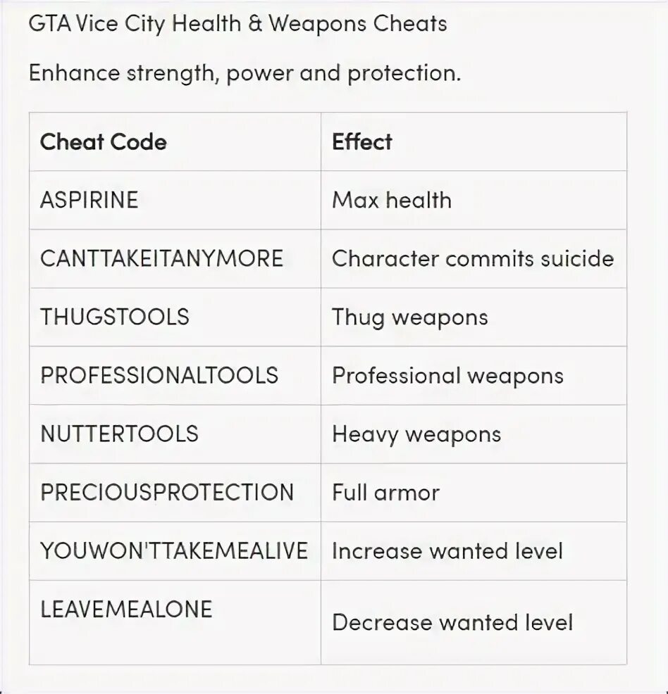 Welcome to the city cheat code