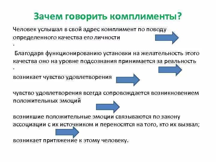 Почему говорят комплименты