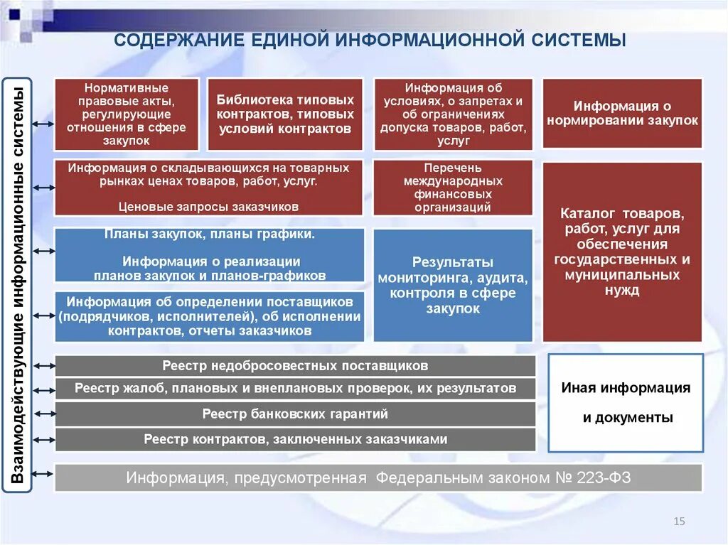 Ведомственный план по развитию и модернизации библиотек. Схема закупок по 44 ФЗ на предприятии. Основные положения контрактной системы в сфере закупок по 44-ФЗ. Законодательство о закупочной деятельности. Документация для тендера.