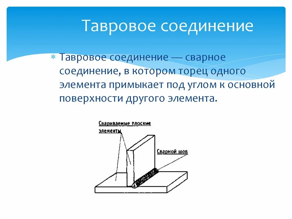 Сварного шва таврового соединения. Тип шва сварного соединения тавровое соединение. Тавровое соединение сварка. Угловое соединение тавровое соединение. Сборка сварка тавровых соединений.