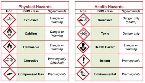 Types of warning