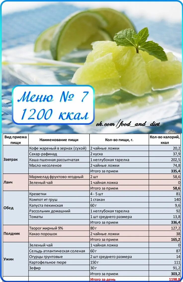 Рацион питания на 1200 ккал для похудения