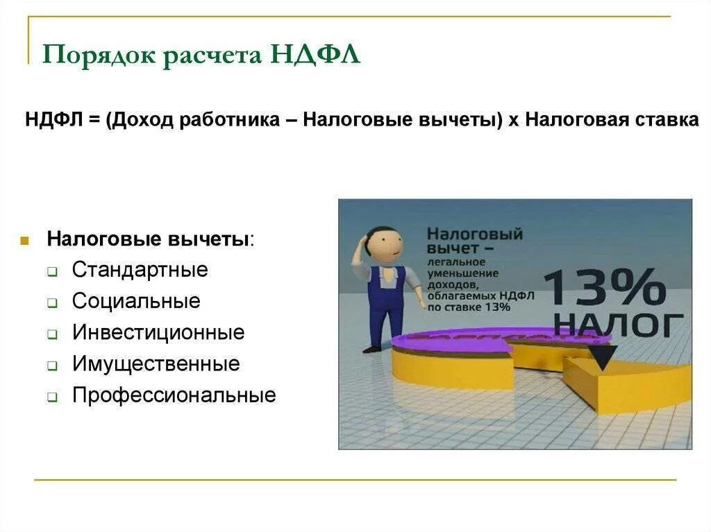 НДФЛ кратко. НДФЛ презентация. Доходы физических лиц. Презентация на тему НДФЛ. Повышение ндфл до 15 процентов