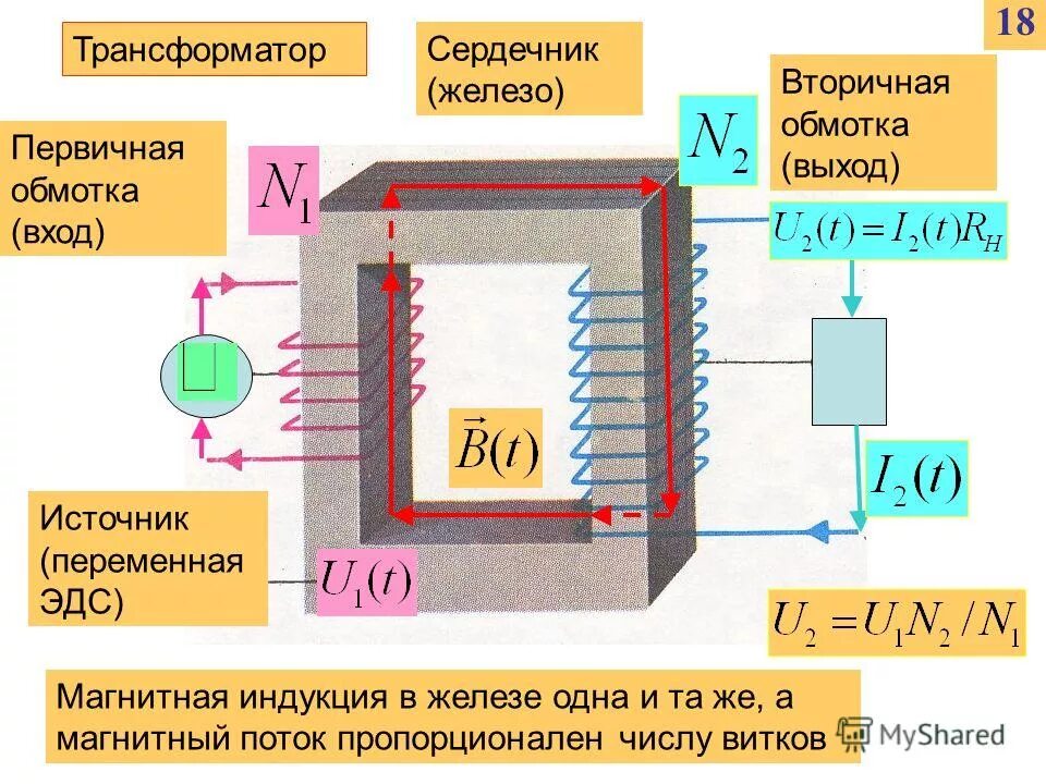 В повышающем трансформаторе число витков обмотки. Первичная вторичная обмотка силового трансформатора. Магнитопровод с обмотками трансформатора. Трансформатор тока чертеж сердечник. Сердечник и обмотки трансформатора.