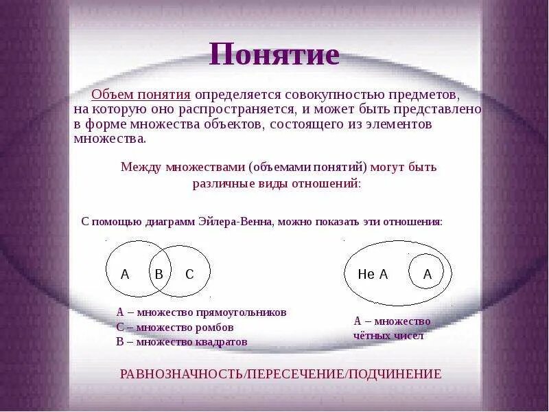 Содержанием понятия называется. Объем понятия. элемент объема понятия это. объем понятия множество.предметов. объем понятия в логике.