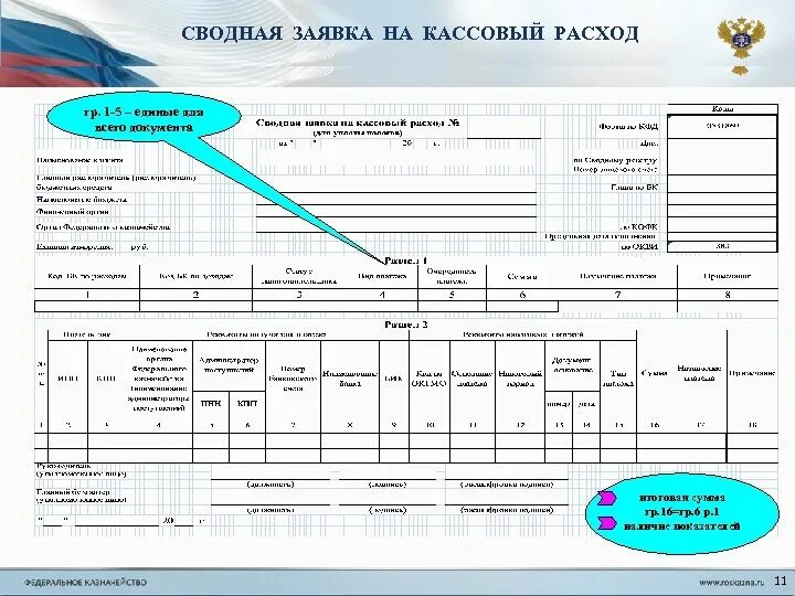 Код цели аналитический код заявка на кассовый расход. Как заполнить сводную заявку на кассовый расход. Заявка на кассовый расход образец. Как заполняется заявка на кассовый расход. Заявка22 ру