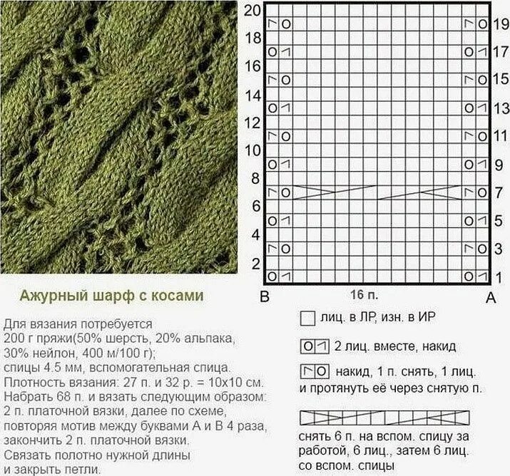 Схемы шарфов спицами для женщин