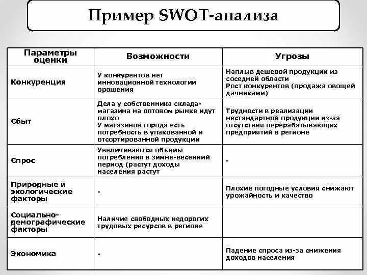 Факторы спроса в СВОТ анализе. Анализ возможностей и угроз внешней среды. Возможности и угрозы предприятия. Внешние факторы возможности и угрозы. Угрожающий фактор определение