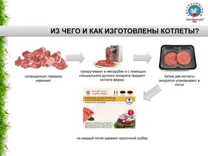 Котлеты ттк