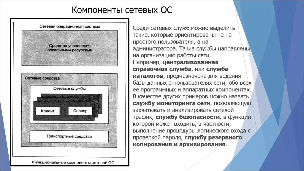 Сетевые операционные системы. Компоненты сетевых ОС. Функциональные компоненты сетевой ОС. Компоненты сетевых служб.