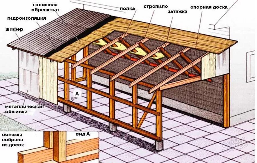 Односкатная крыша пристройки к дому схема. Односкатная каркасная кровля. Конструкция одно скатнойй кровли. Обрешетка односкатной крыши.