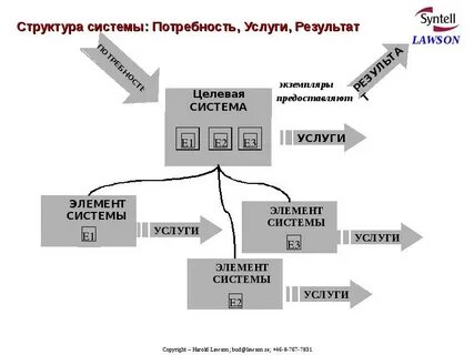Состав целевых систем