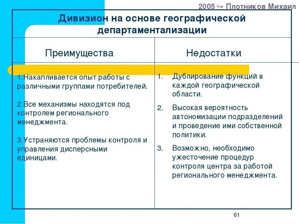 Преимущества географического положения России. Плюсы и минусы географического положения России таблица. Достоинства и недостатки положения. Недостатки географического положения России. Преимуществом отличающим