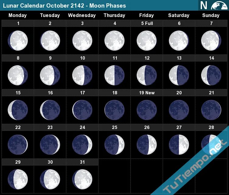 Лунный календарь на октябрь. Moon phases January 2021. Лунный календарь в современном мире. Какая сейчас Луна. Лунный календарь на январь.